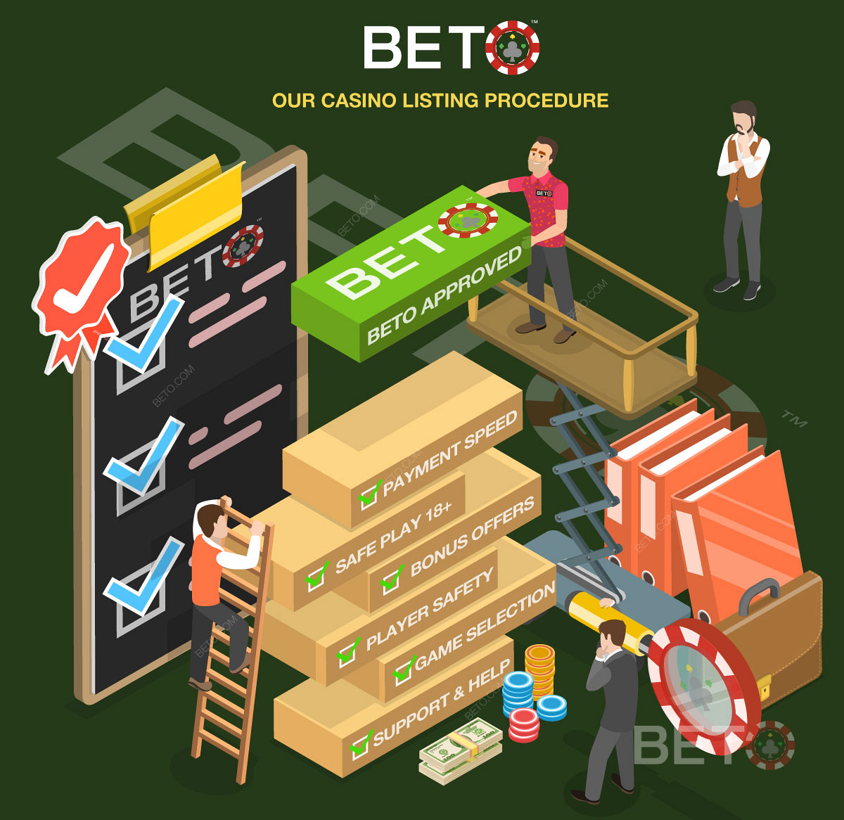 BETO.com 上的详细赌场审查流程