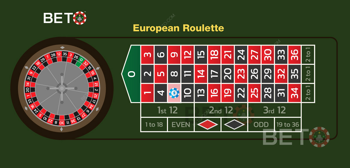欧洲版轮盘赌中直接下注的图示。