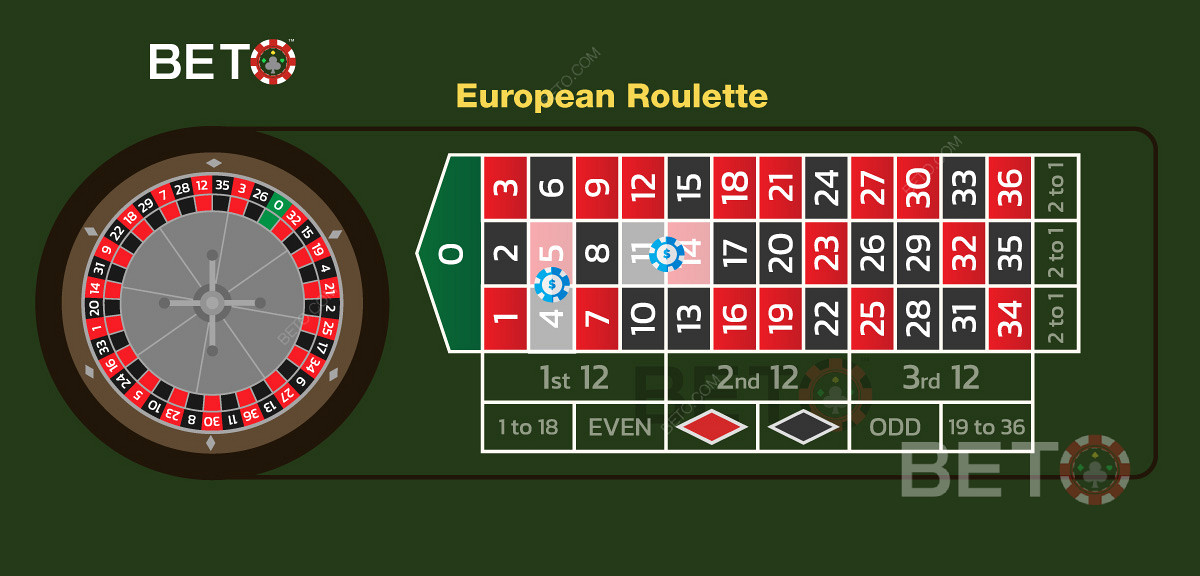 欧式轮盘游戏中两个分注的图示。