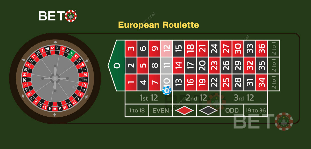 在欧洲轮盘赌桌布局上进行街头投注的插图。
