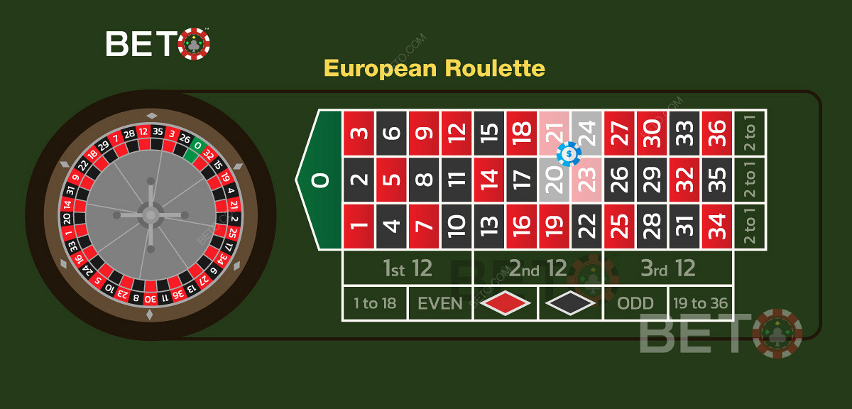 欧式轮盘赌中正确放置角球的图示
