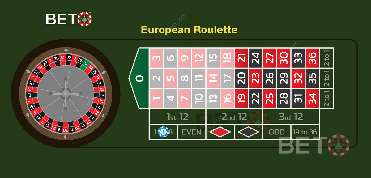 欧式轮盘赌 1 到 18 的低赌注