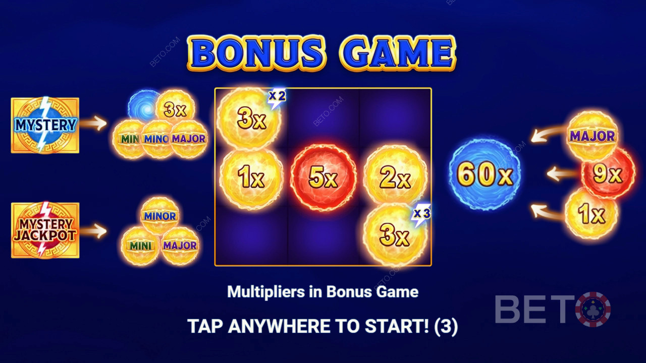3 Oaks Gaming《奥林匹斯风暴》奖金功能说明